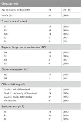 Prognostic and predictive value of human equilibrative nucleoside transporter 1 (hENT1) in extrahepatic cholangiocarcinoma: a translational study